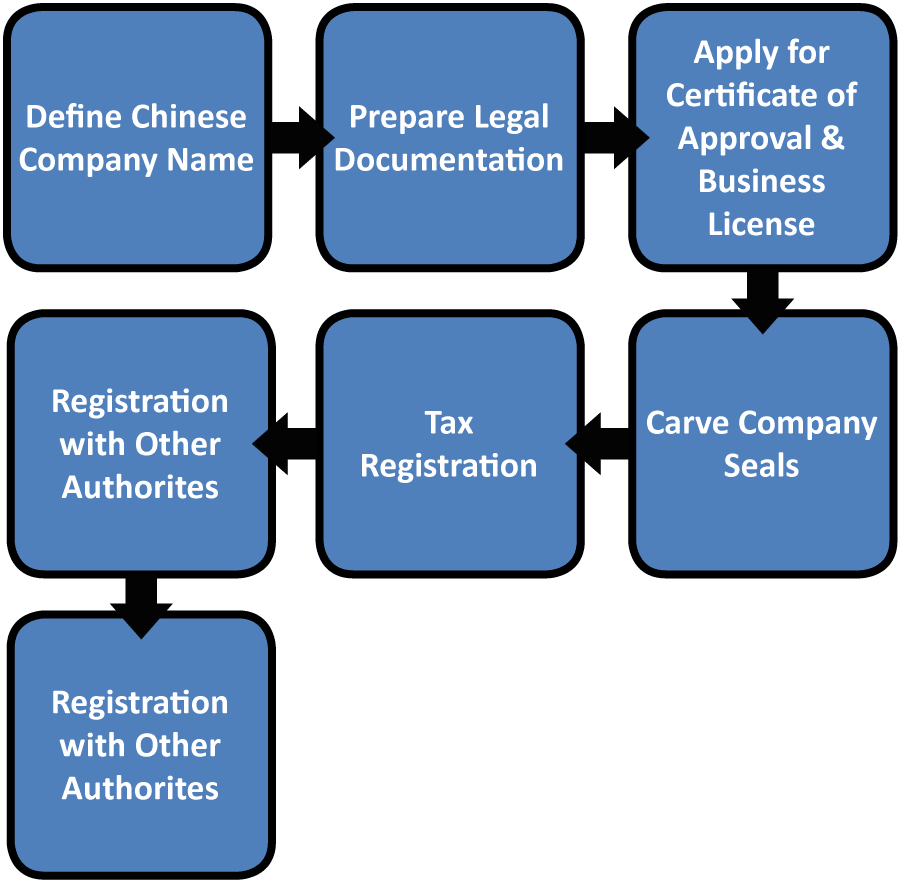 China Company Register